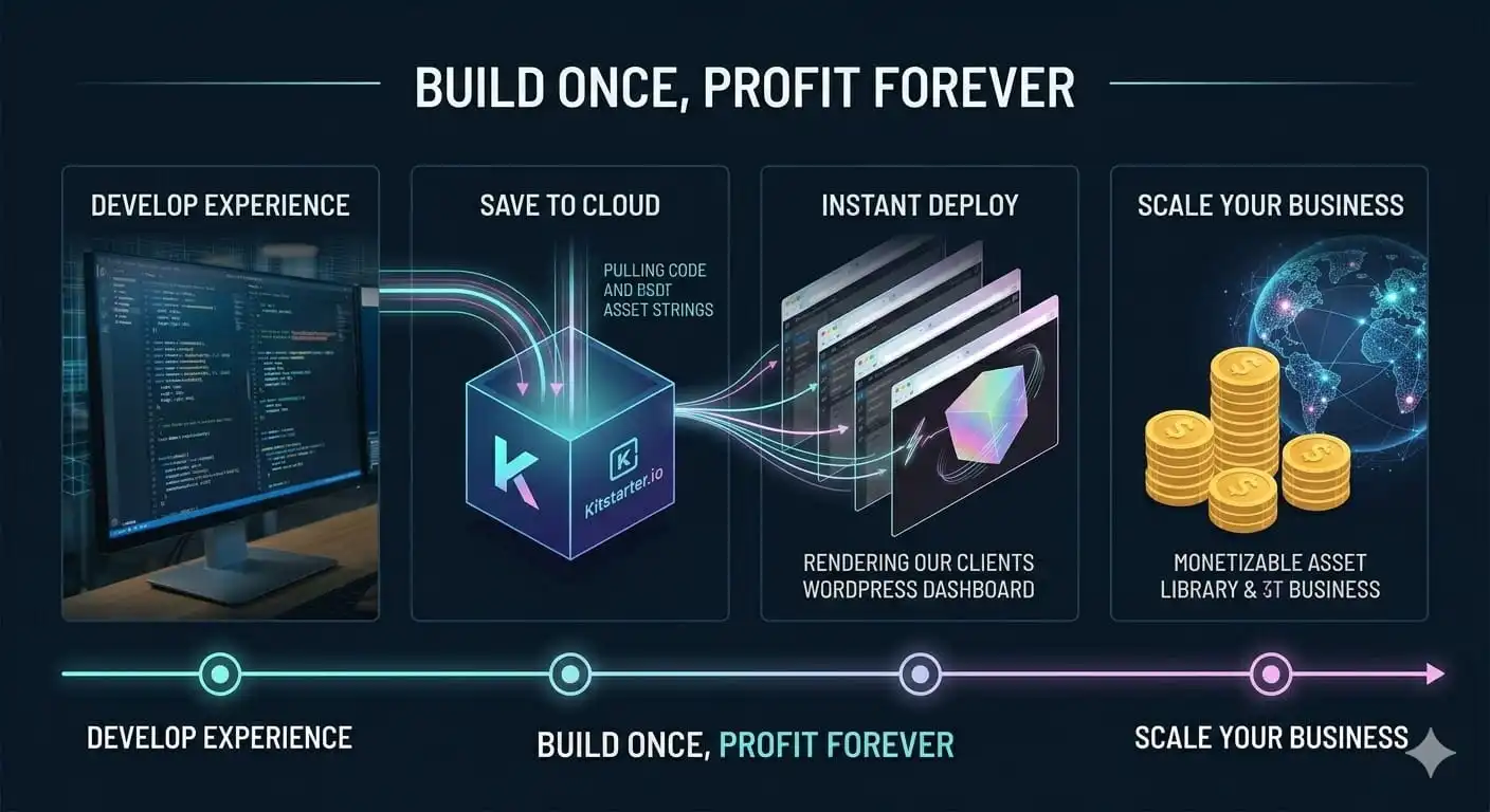 Productizing 3D Templates with Kitstarter.io